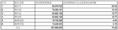 证券代码：605500    证券简称：森林包装    公告编号：2024-037