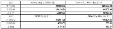 证券代码：002171    证券简称：楚江新材    公告编号：2024－082债券代码：128109    债券简称：楚江转债