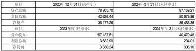 证券代码：002171    证券简称：楚江新材    公告编号：2024－082债券代码：128109    债券简称：楚江转债