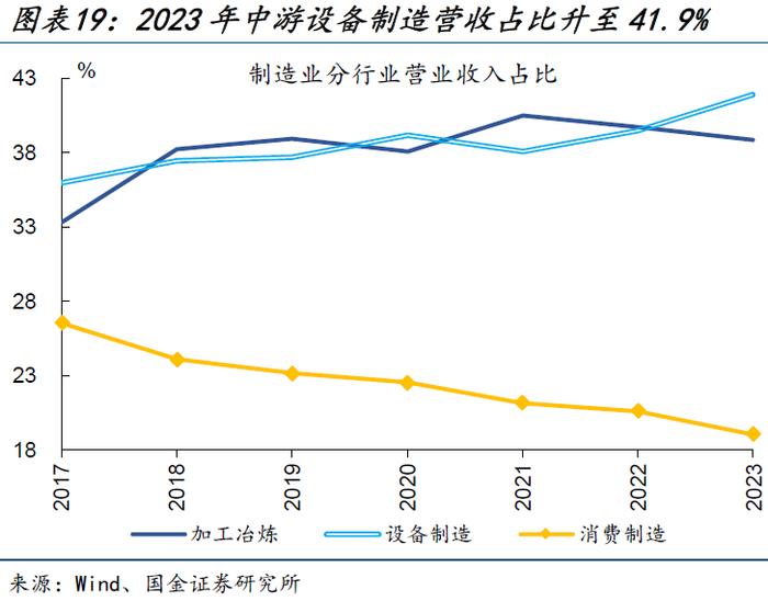 内需修复偏慢，更多是“节奏”问题——5月经济数据点评（国金宏观·赵伟团队）