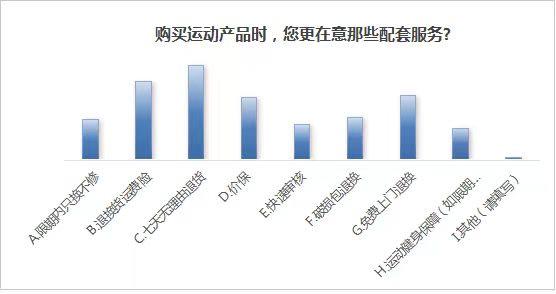 产品多、服务好 今年618不少消费者选择京东等平台下单时尚类产品