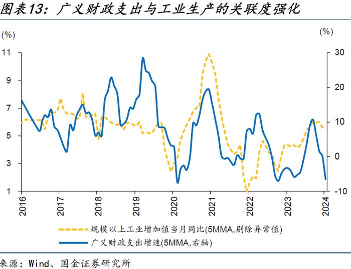 内需修复偏慢，更多是“节奏”问题——5月经济数据点评（国金宏观·赵伟团队）