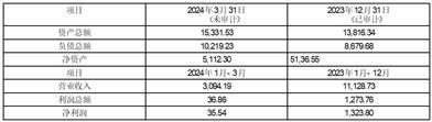 证券代码：301511    证券简称：德福科技    公告编号：2024-041