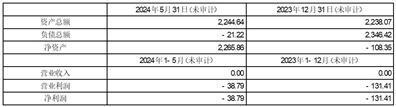 证券代码：605007    证券简称：五洲特纸    公告编号：2024-057债券代码：111002    债券简称：特纸转债