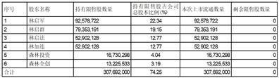 证券代码：605500    证券简称：森林包装    公告编号：2024-037