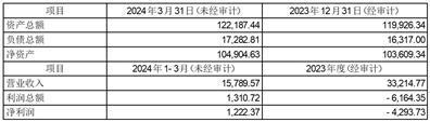 证券代码：001300        证券简称：三柏硕        公告编号：2024-035