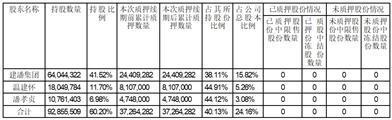 证券代码：603180    证券简称：金牌厨柜    公告编号：2024-062转债代码：113670    转债简称：金23转债