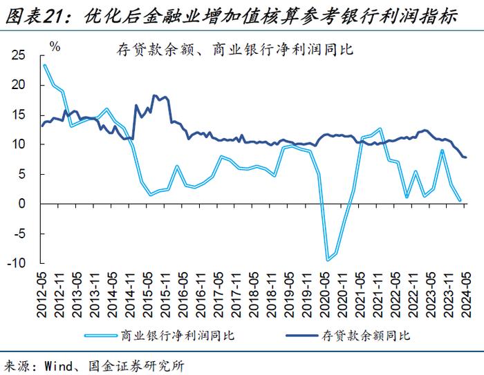 内需修复偏慢，更多是“节奏”问题——5月经济数据点评（国金宏观·赵伟团队）