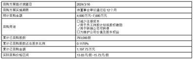 证券代码：603327    证券简称：福蓉科技    公告编号：2024-066转债代码：113672    转债简称：福蓉转债