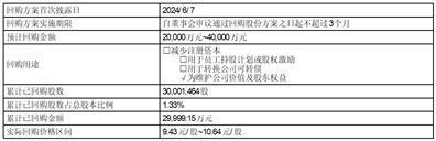 证券代码：600884    证券简称：杉杉股份    公告编号：2024-041