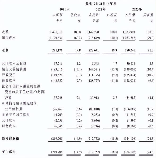 七牛智能通过IPO备案：年亏损3.2亿 阿里与云锋是股东