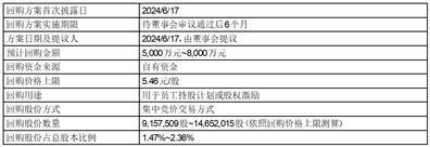 证券代码：603333     证券简称：尚纬股份     公告编号：2024-031