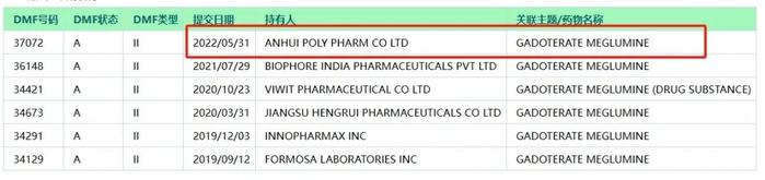 【普利制药2024年第8个美国ANDA】规格全覆盖！原料制剂一体化！造影剂钆特酸葡胺注射液获得美国上市许可