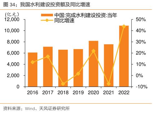 水利部答每经问：我国水土流失面积下降到262.76万平方公里，水土保持率提高到72.56%