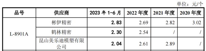 0元拿下IPO，实控人夫婿享特殊津贴