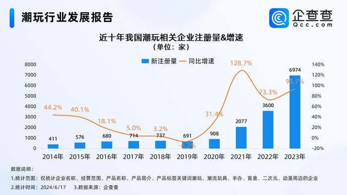 热闻|129元潮玩盲盒溢价至4888元！我国现存1.71万家潮玩相关企业，山东排进前三