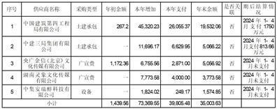 证券代码：600696    证券简称：岩石股份    公告编号：2024－046