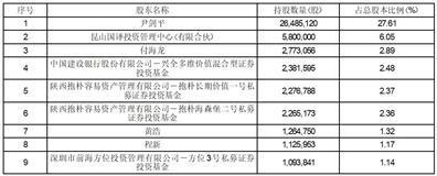 证券代码：688103    证券简称：国力股份    公告编号：2024-033转债代码：118035    转债简称：国力转债