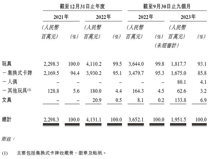 1个月下300单，拆卡直播间成“10后”的“隐形赌场”？丨网事