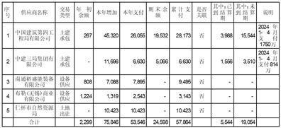 证券代码：600696    证券简称：岩石股份    公告编号：2024－046