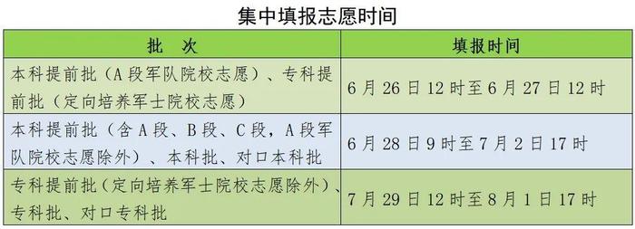 2024年河北省普通高考志愿填报须知