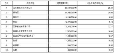 证券代码：603536    证券简称：惠发食品    公告编号：临2024-020