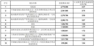 证券代码：688103    证券简称：国力股份    公告编号：2024-033转债代码：118035    转债简称：国力转债