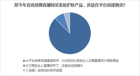 产品多、服务好 今年618不少消费者选择京东等平台下单时尚类产品