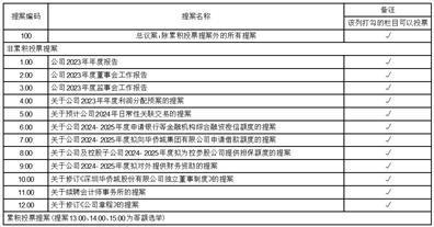 证券代码：000069    证券简称：华侨城A    公告编号：2024-41