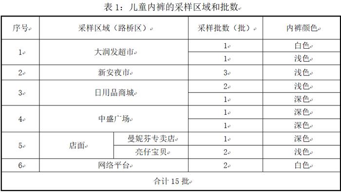 儿童内裤比较试验报告：涉及H&M、婴泰、戴维贝拉、辛巴乐等多个品牌