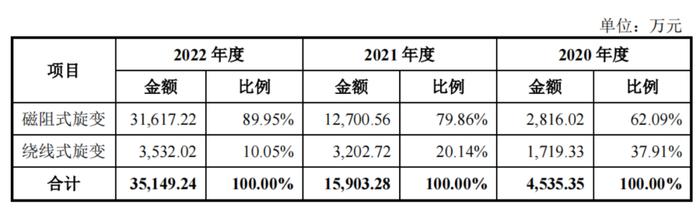 0元拿下IPO，实控人夫婿享特殊津贴