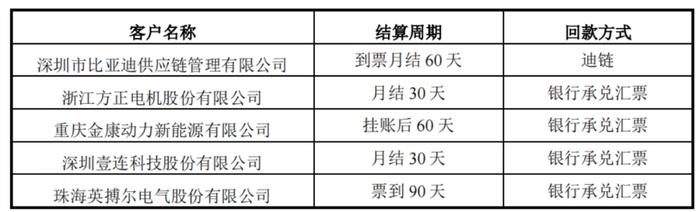 0元拿下IPO，实控人夫婿享特殊津贴