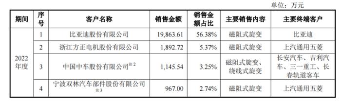 0元拿下IPO，实控人夫婿享特殊津贴