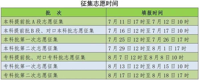 2024年河北省普通高考志愿填报须知