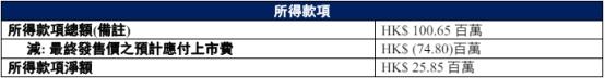 武汉有机港股首日剧烈下挫振幅63.6% 收盘涨27.6%