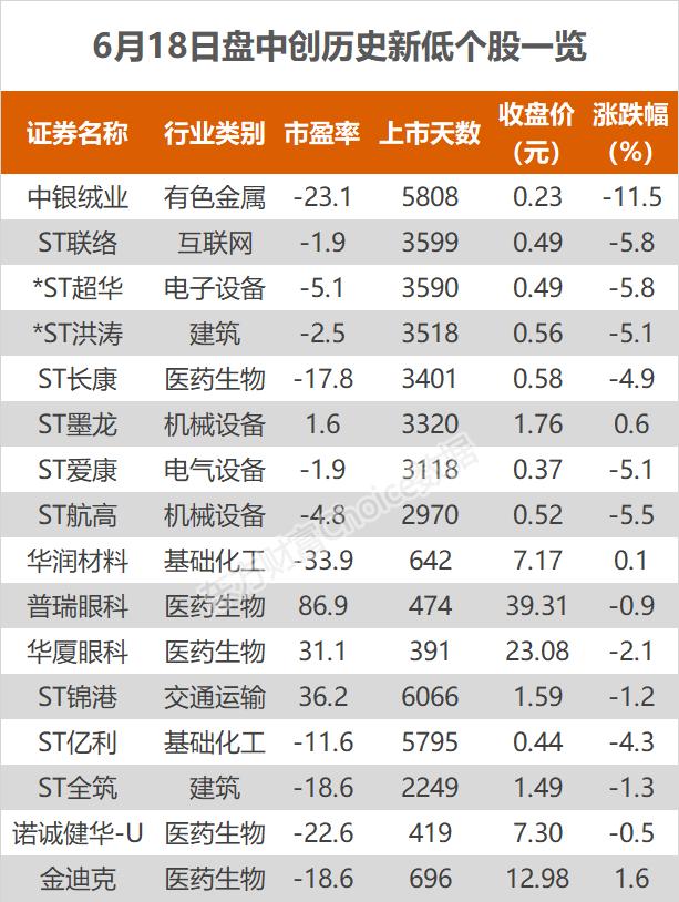 沪指涨0.48% 工业富联、逸豪新材等创历史新高