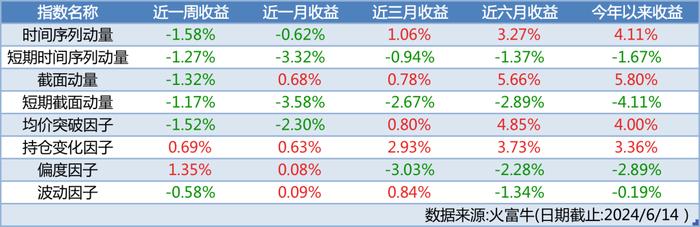 高股息轮动调整，小盘风格占优 | 金斧子周度量化市场观察