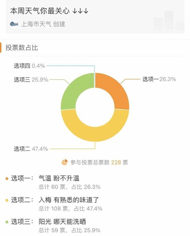 上海官宣！时间定了