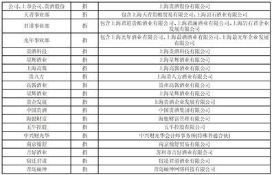 证券代码：600696    证券简称：岩石股份    公告编号：2024－046