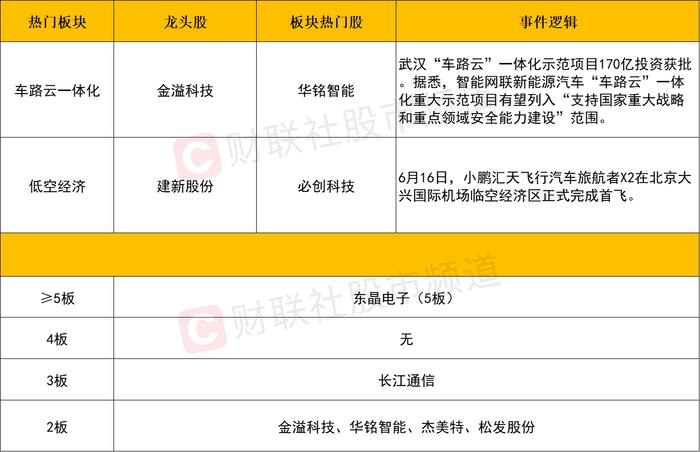 【每日收评】全线爆发！车路云一体化概念超10股涨停，泛科技股延续良性轮动有望延续