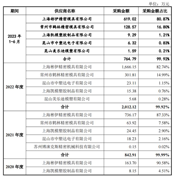 0元拿下IPO，实控人夫婿享特殊津贴