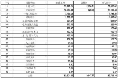 证券代码：600696    证券简称：岩石股份    公告编号：2024－046