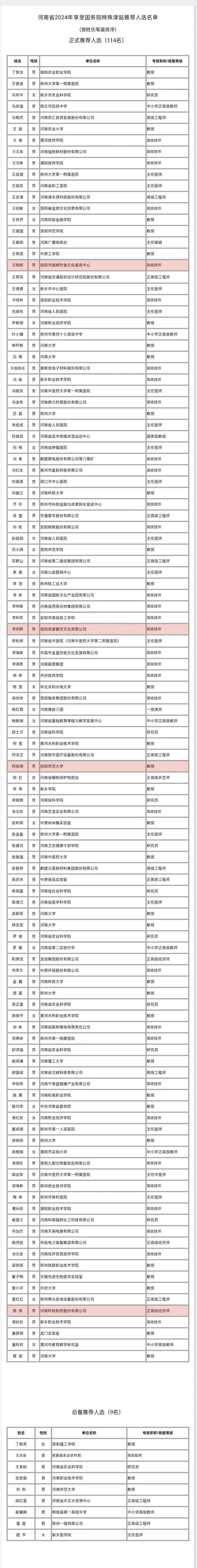 正式推荐人选和后备推荐人选名单公示