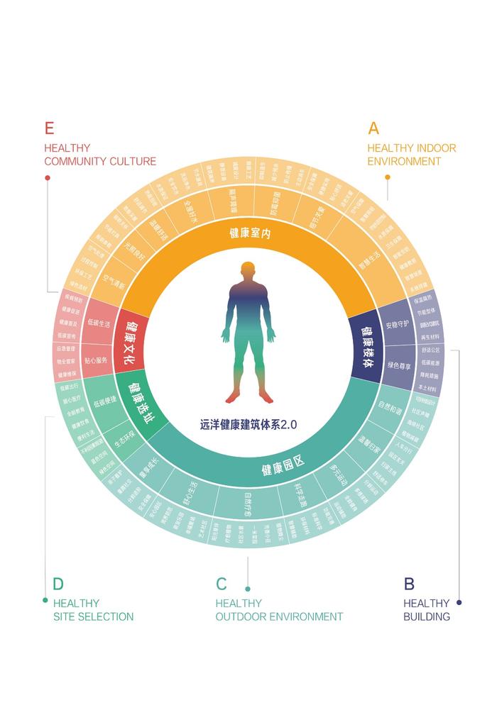 天津远洋潮起东方累计高品质交付600余套