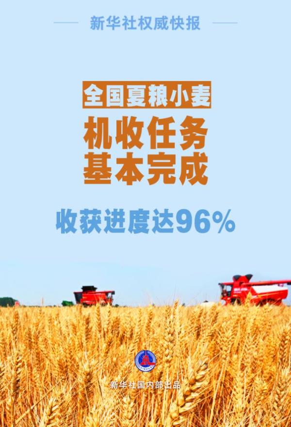 收获进度已达96%！“三夏”小麦机收任务基本完成