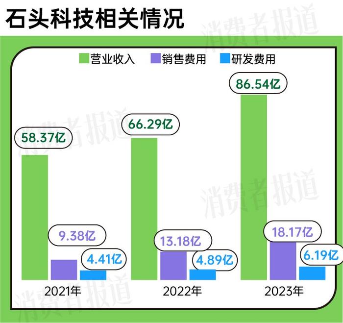 智能化、高端化助力扫地机器人回暖，科沃斯、石头科技、云鲸、追觅领跑市场