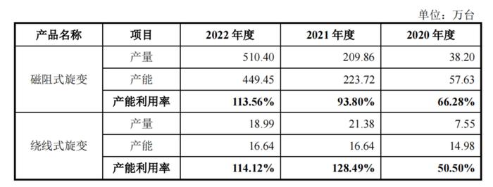 0元拿下IPO，实控人夫婿享特殊津贴