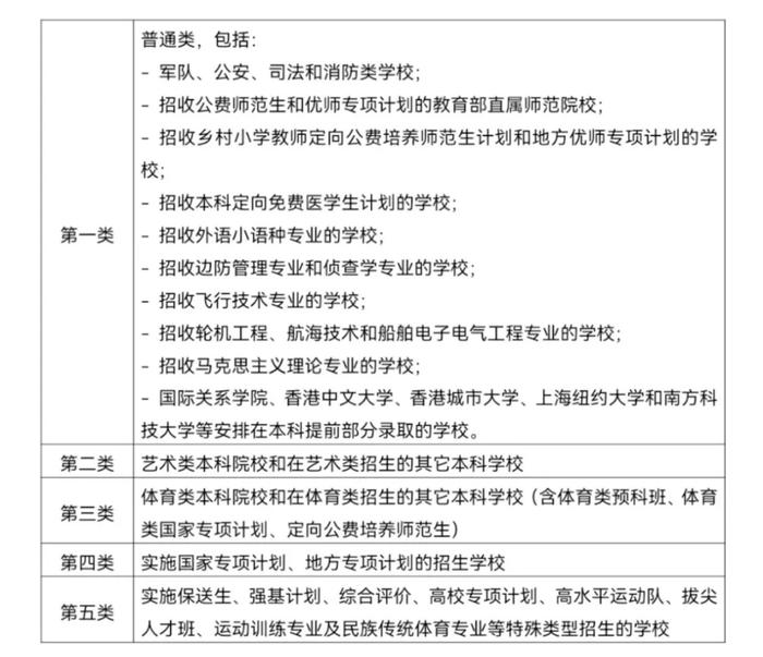 中国消防救援学院计划在海南招7人