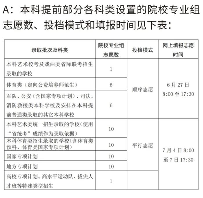 @海南高考生 本科提前批录取学校主要分为五类 6月27日、7月4-7日填报