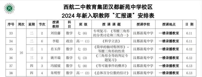 西航二中教育教育汉都新苑中学2024新入职教师汇报课